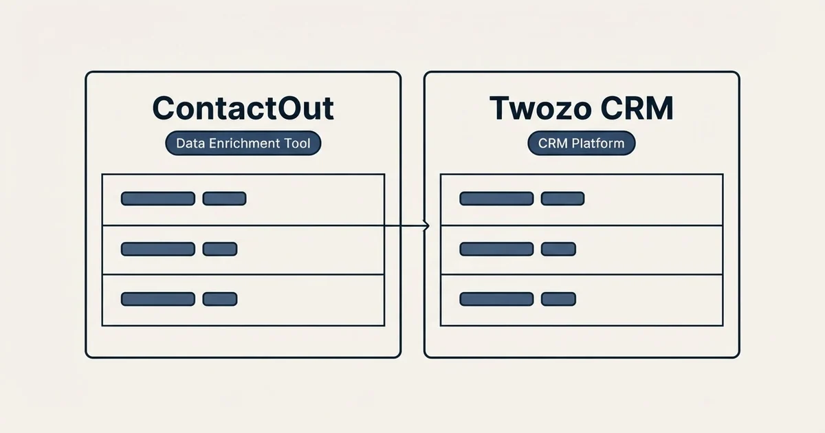 Side-by-side panels: ContactOut vs Twozo CRM (Data Enrichment Tool, CRM Platform)