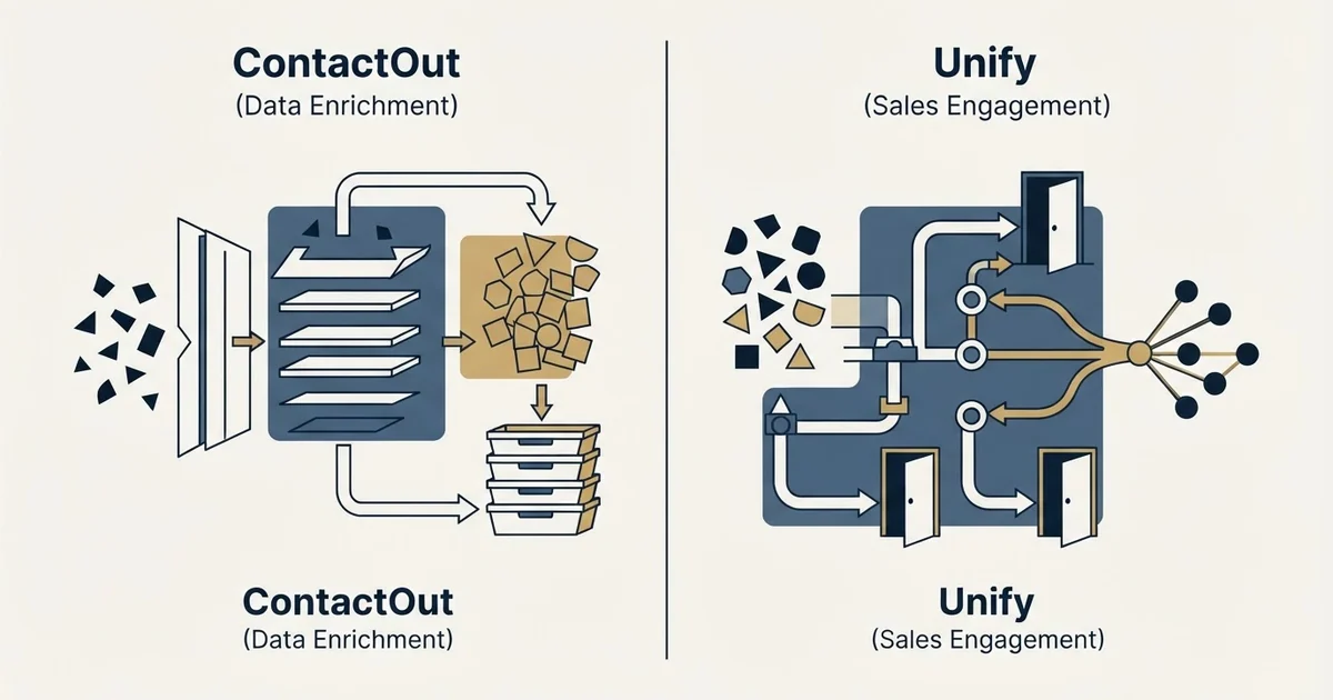 Editorial illustration for ContactOut vs Unify