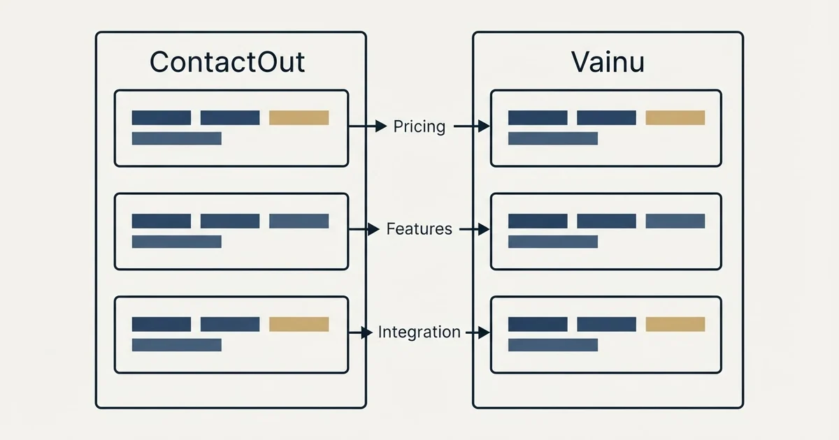 Comparison panel: ContactOut vs Vainu (Pricing, Features, Integration)
