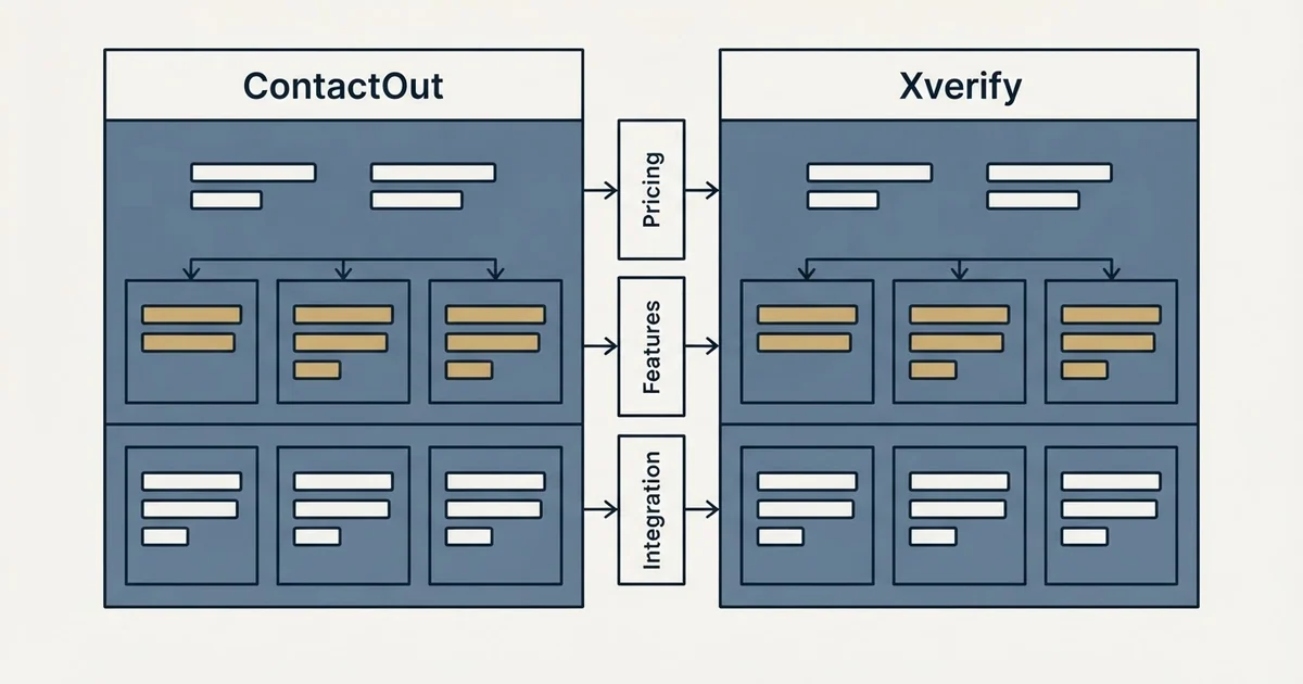 Comparison panel: ContactOut vs Xverify (Pricing, Features, Integration)
