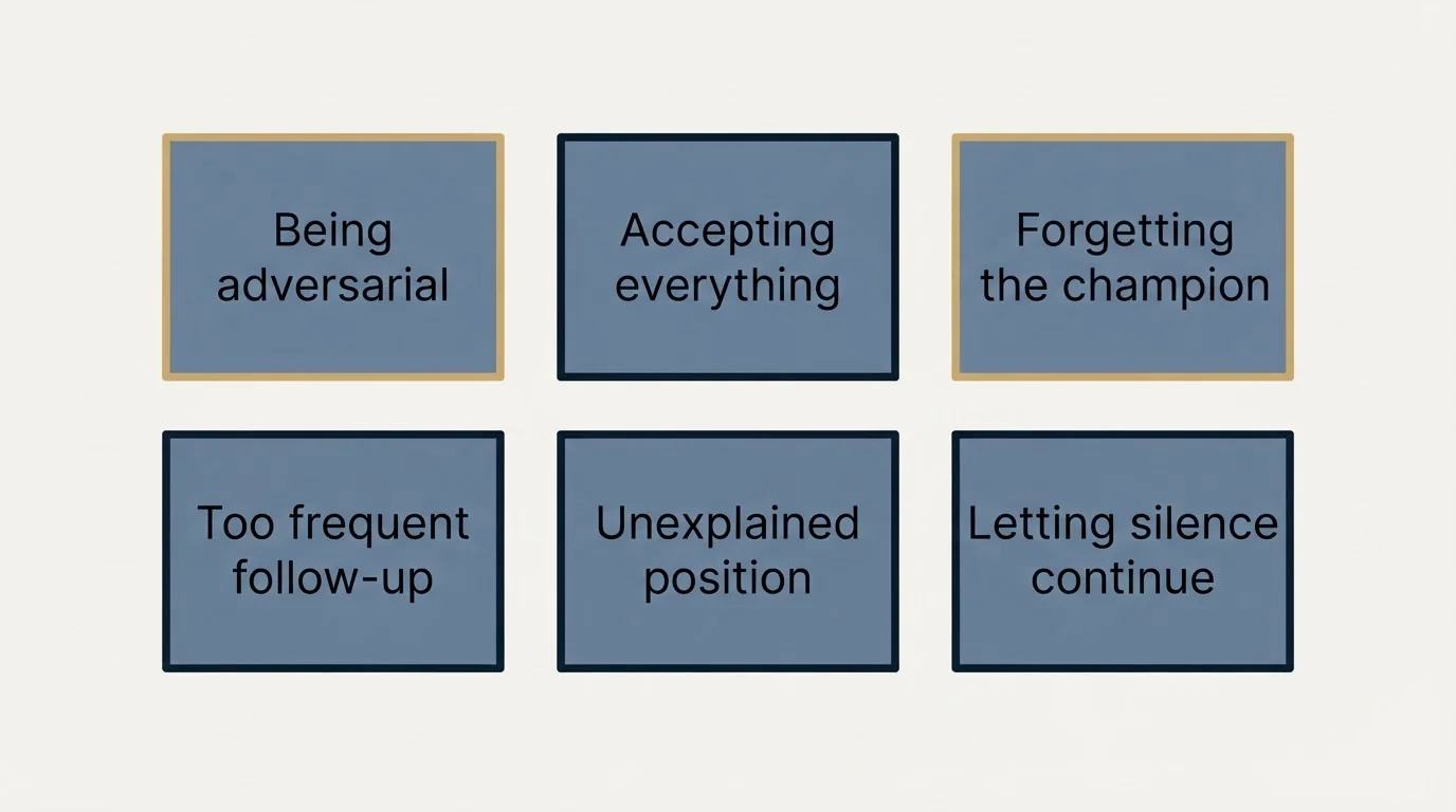 Schematic: Common Mistakes to Avoid (Being adversarial, Accepting everything, Forgetting the champion, Too frequent follow-up)