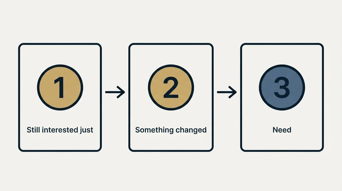 Step sequence: Contract Stall Follow-Up Templates (Still interested just, Something changed, Need)