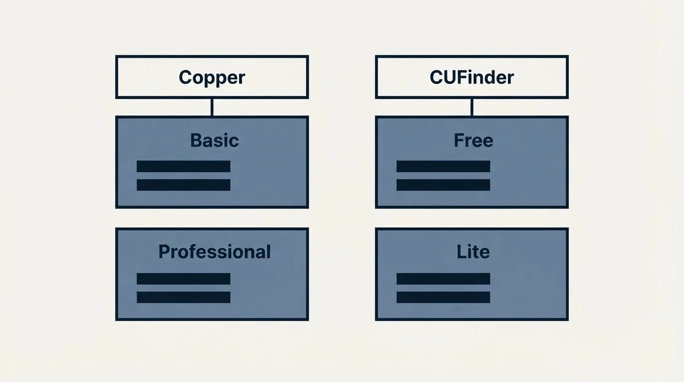 Pricing table: Pricing Comparison (Copper, CUFinder, Basic, Free)