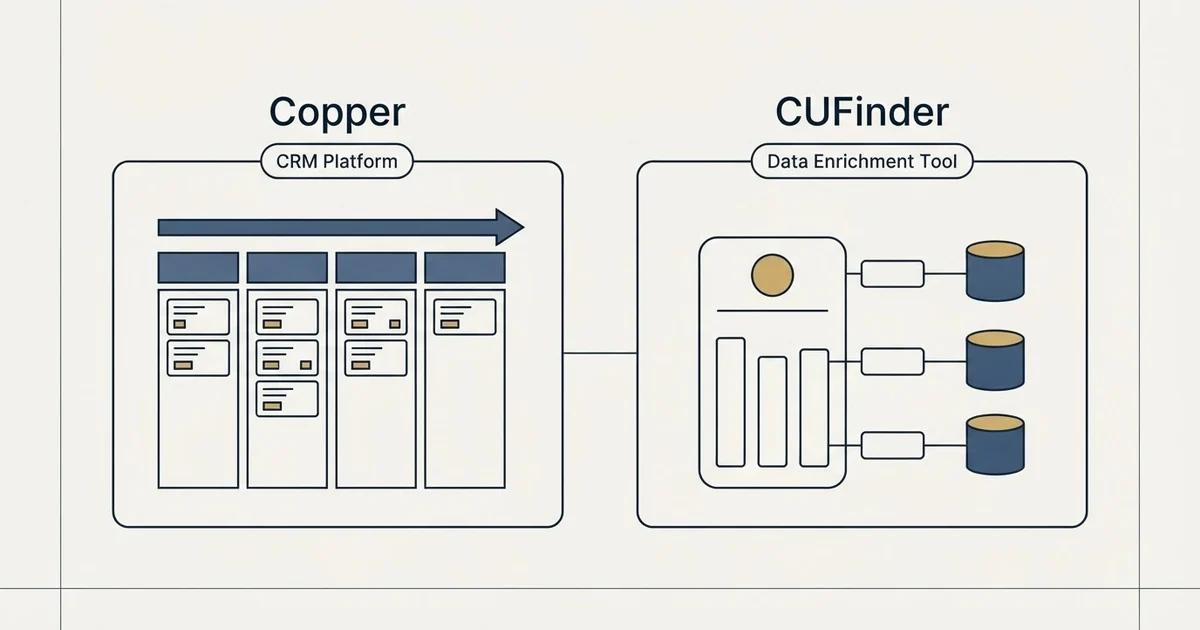 Side-by-side panels: Copper vs CUFinder (CRM Platform, Data Enrichment Tool)