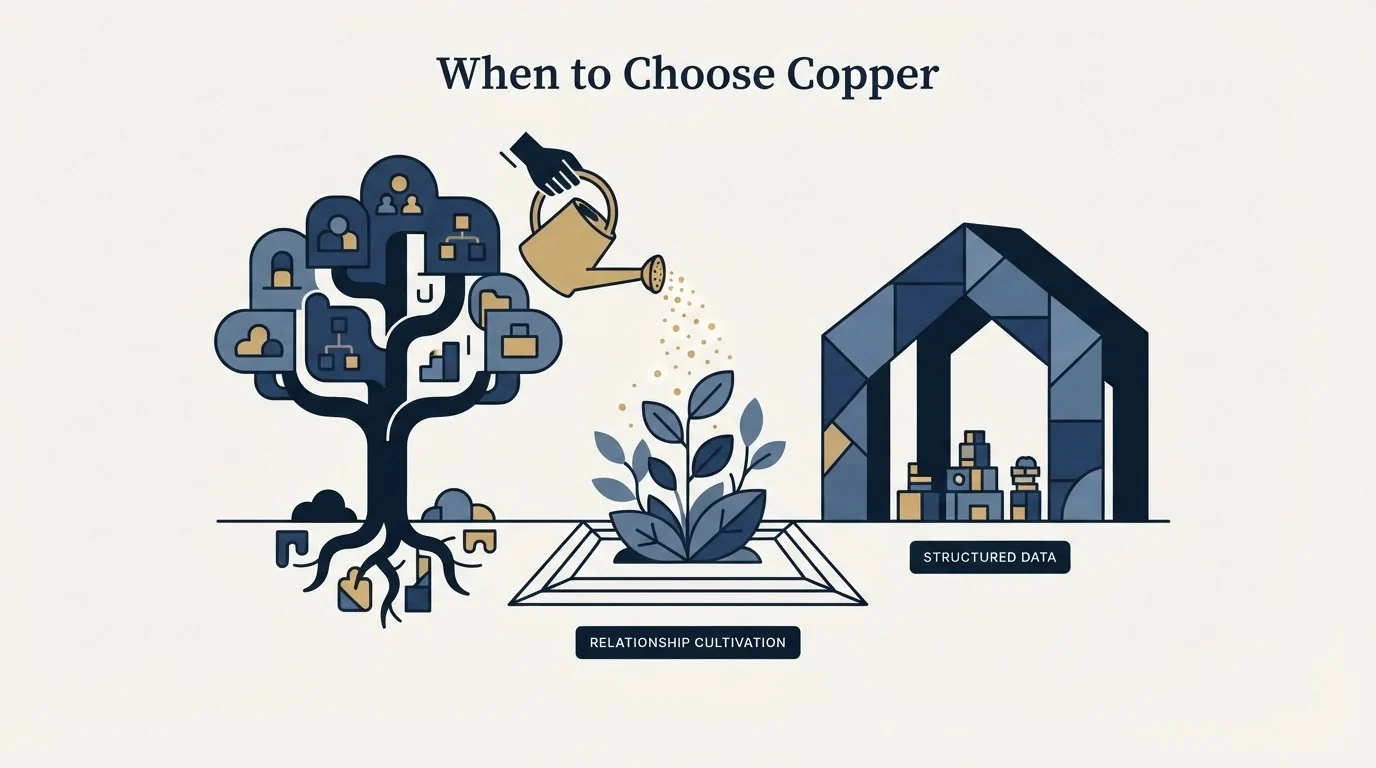 Section illustration: When to Choose Copper