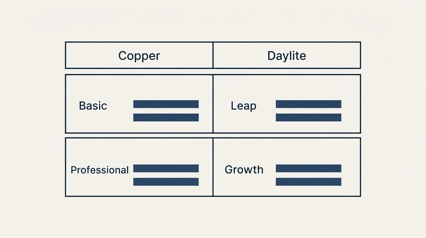 Pricing table: Pricing Comparison (Copper, Daylite, Basic, Leap)