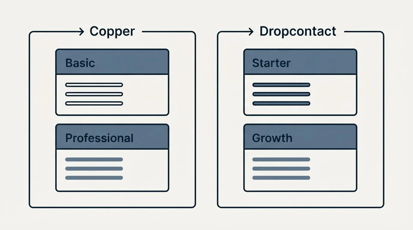 Pricing panels: Pricing Comparison (Copper, Dropcontact, Basic, Starter)