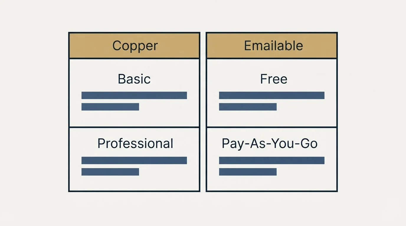 Pricing table: Pricing Comparison (Copper, Emailable, Basic, Free)
