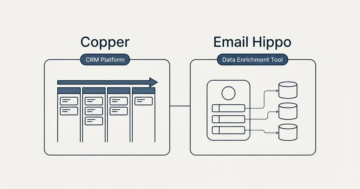 Side-by-side panels: Copper vs Email Hippo (CRM Platform, Data Enrichment Tool)