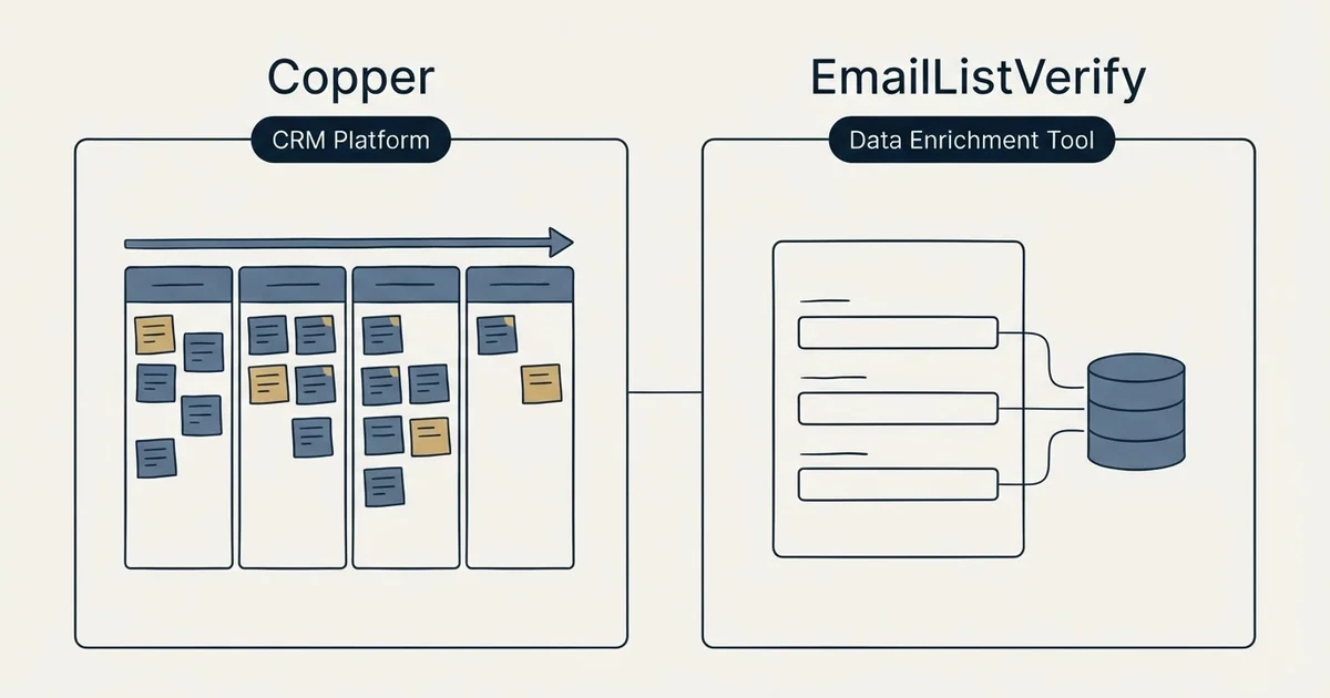 Side-by-side panels: Copper vs EmailListVerify (CRM Platform, Data Enrichment Tool)