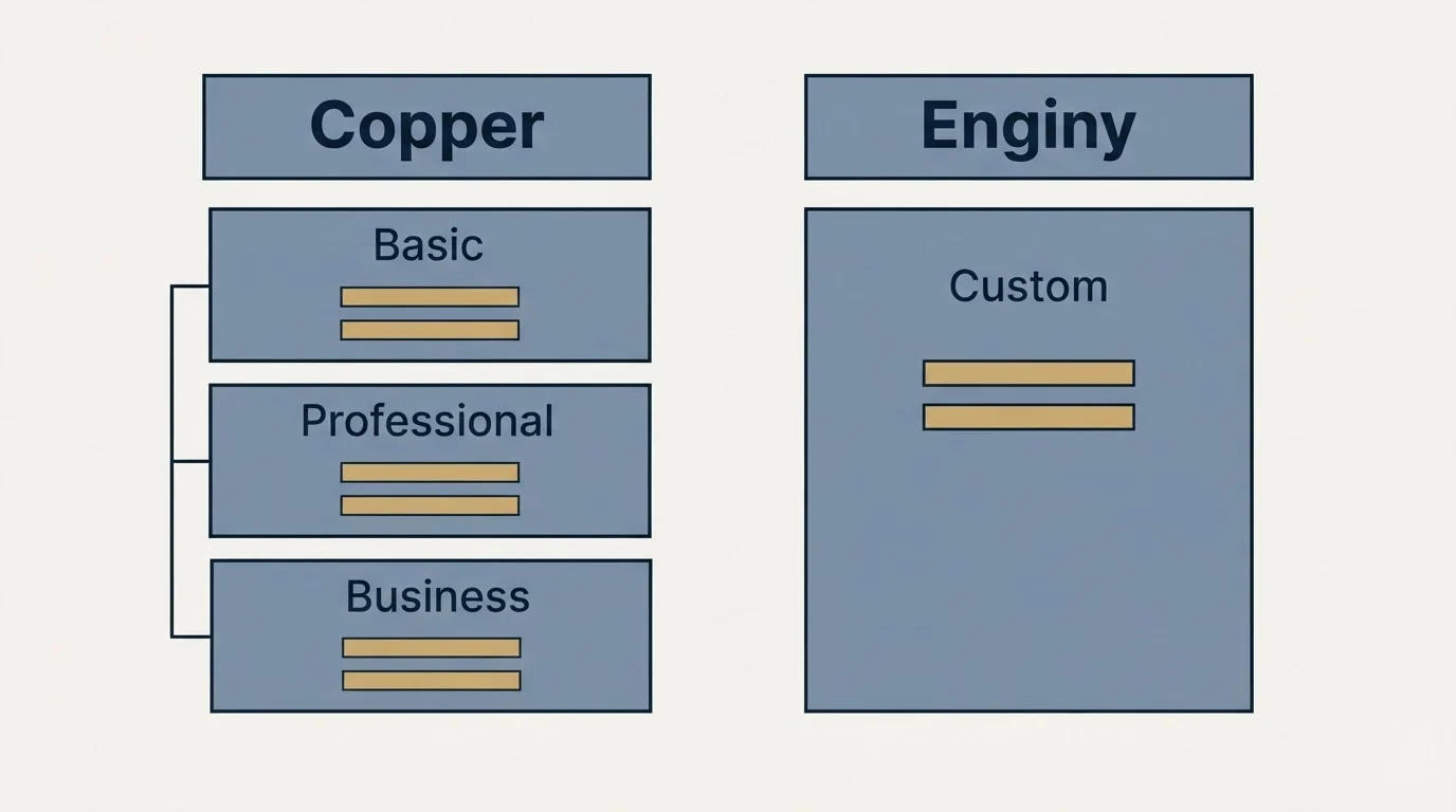 Pricing table: Pricing Comparison (Copper, Enginy, Basic, Custom)