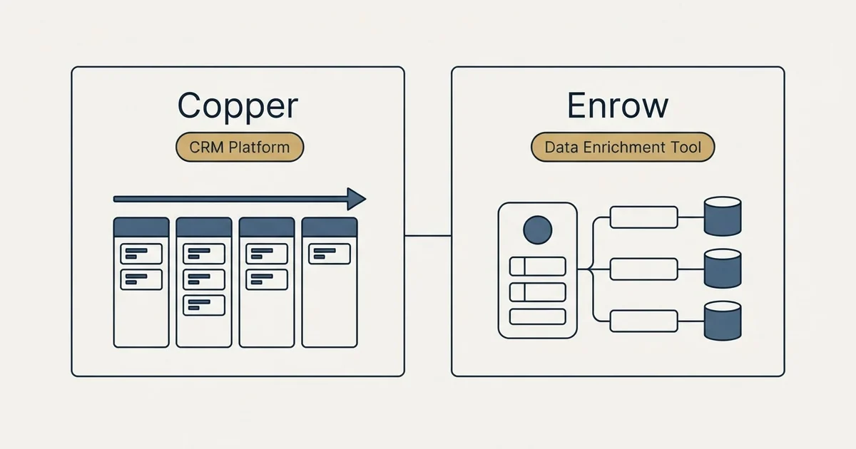 Side-by-side panels: Copper vs Enrow (CRM Platform, Data Enrichment Tool)