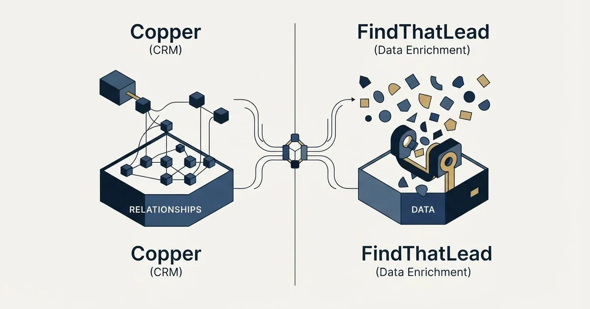 Editorial illustration for Copper vs FindThatLead