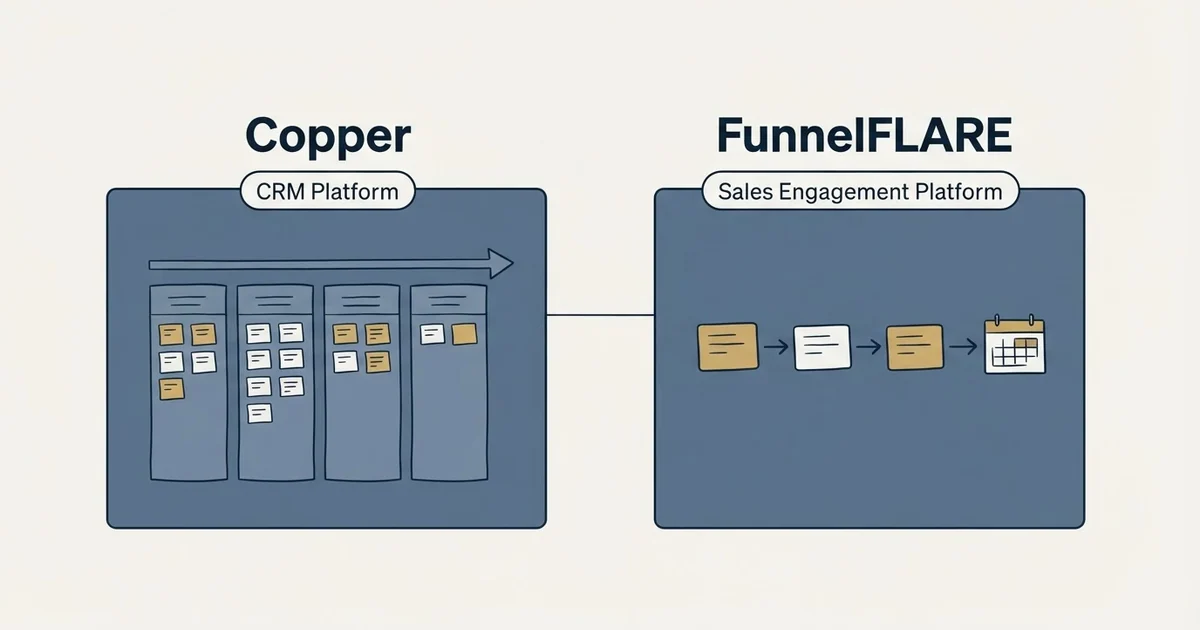 Side-by-side panels: Copper vs FunnelFLARE (CRM Platform, Sales Engagement Platform)