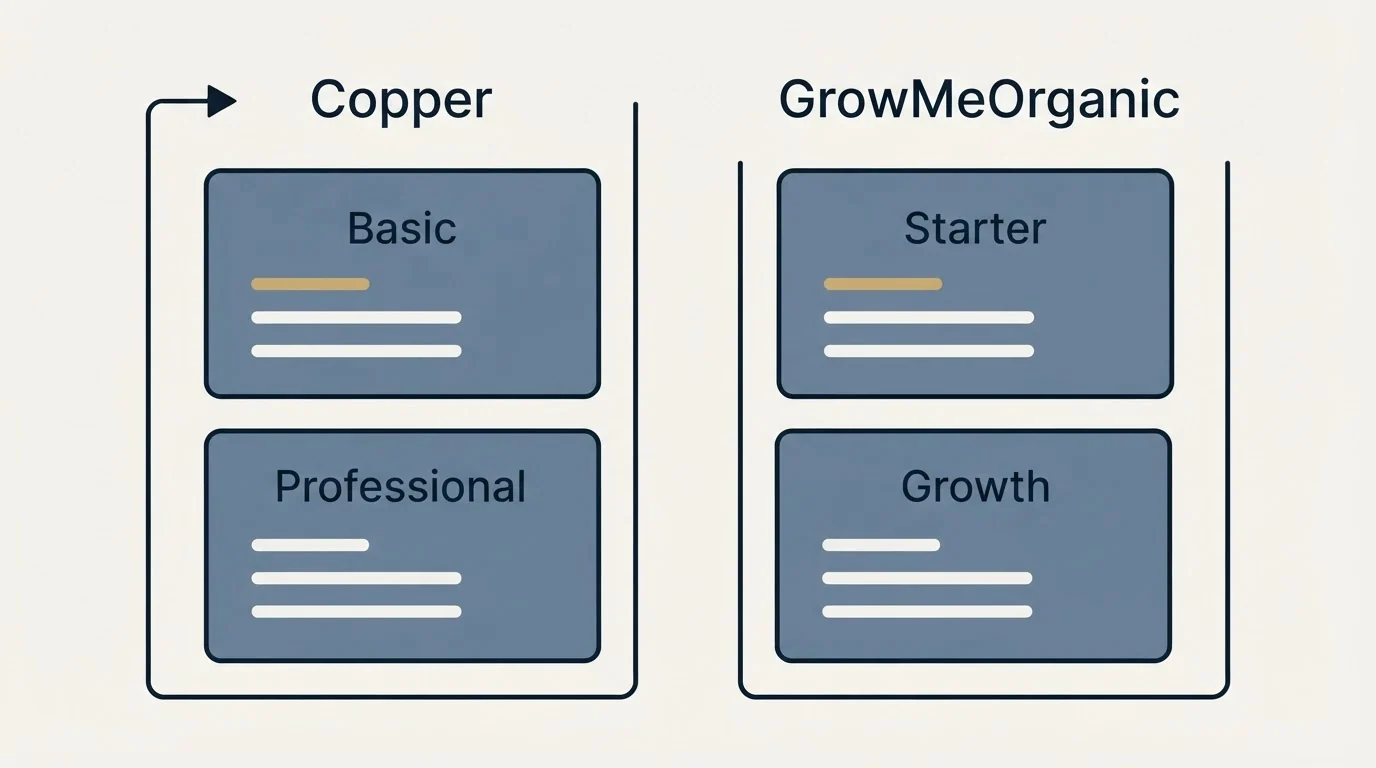 Pricing panels: Pricing Comparison (Copper, GrowMeOrganic, Basic, Starter)