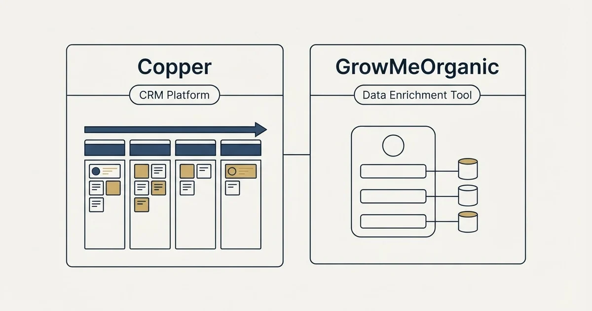 Side-by-side panels: Copper vs GrowMeOrganic (CRM Platform, Data Enrichment Tool)