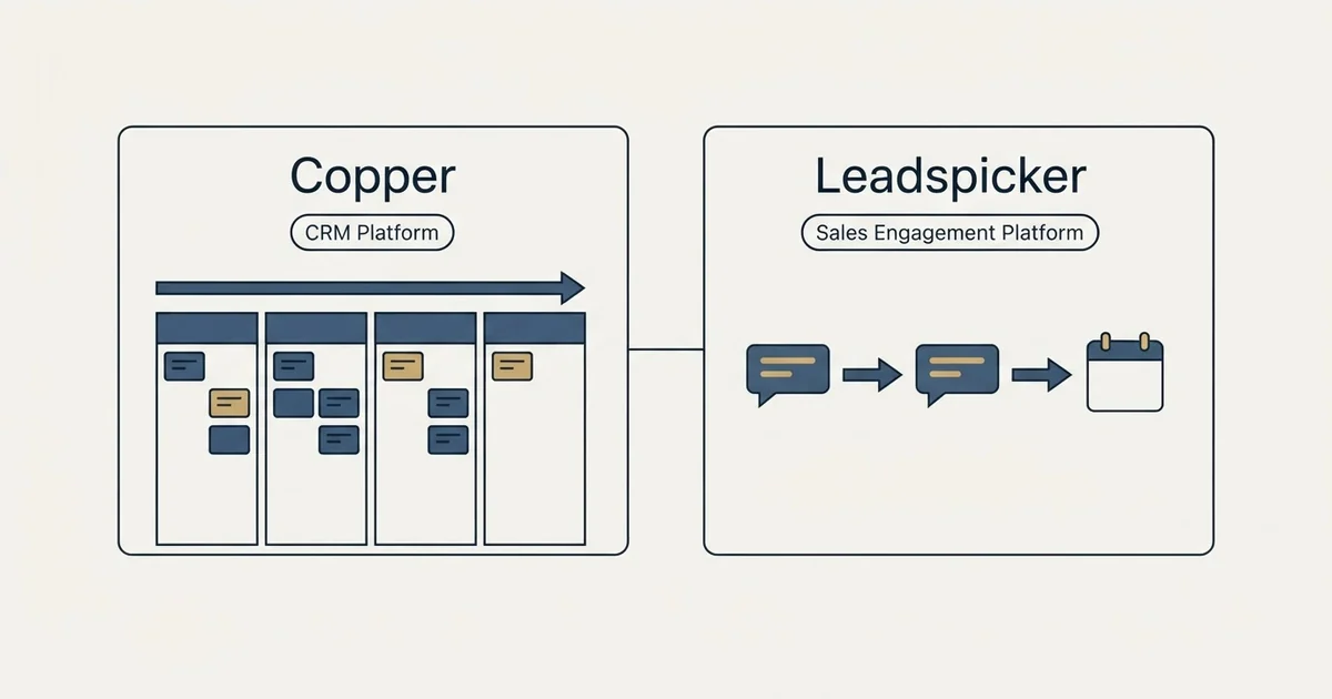 Side-by-side panels: Copper vs Leadspicker (CRM Platform, Sales Engagement Platform)