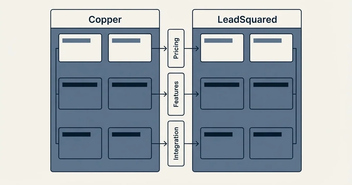 Comparison panel: Copper vs LeadSquared (Pricing, Features, Integration)