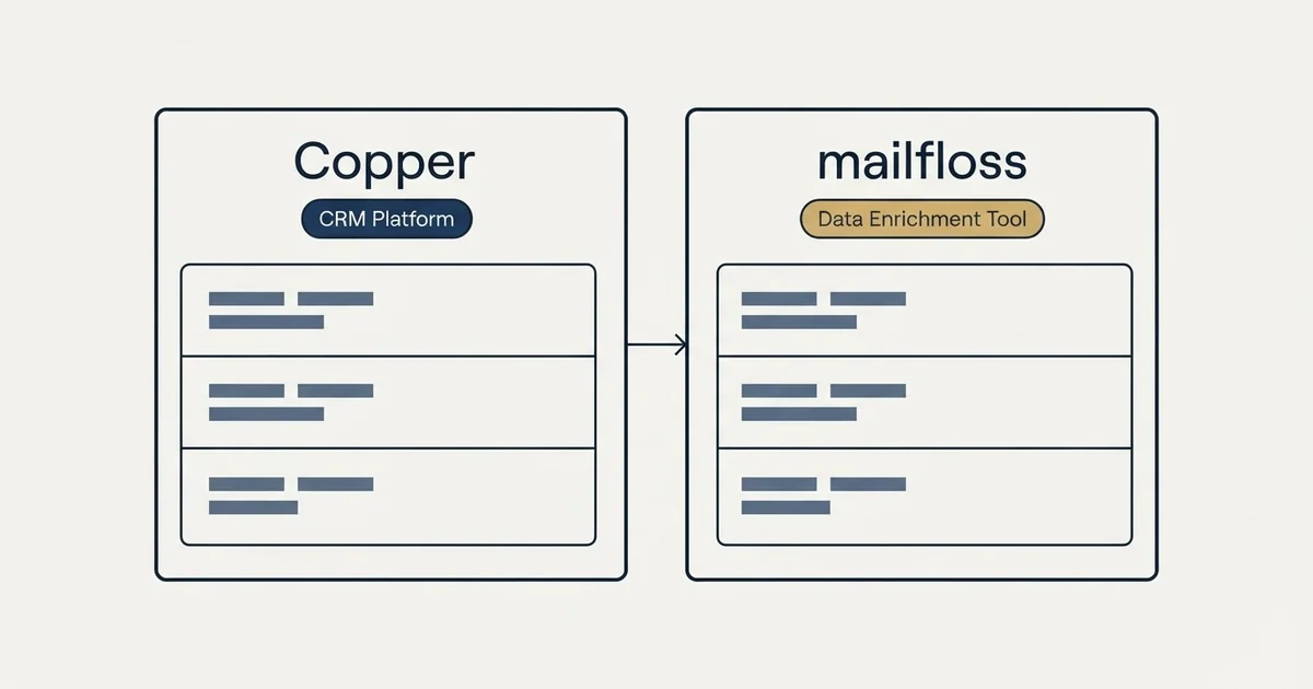 Side-by-side panels: Copper vs mailfloss (CRM Platform, Data Enrichment Tool)