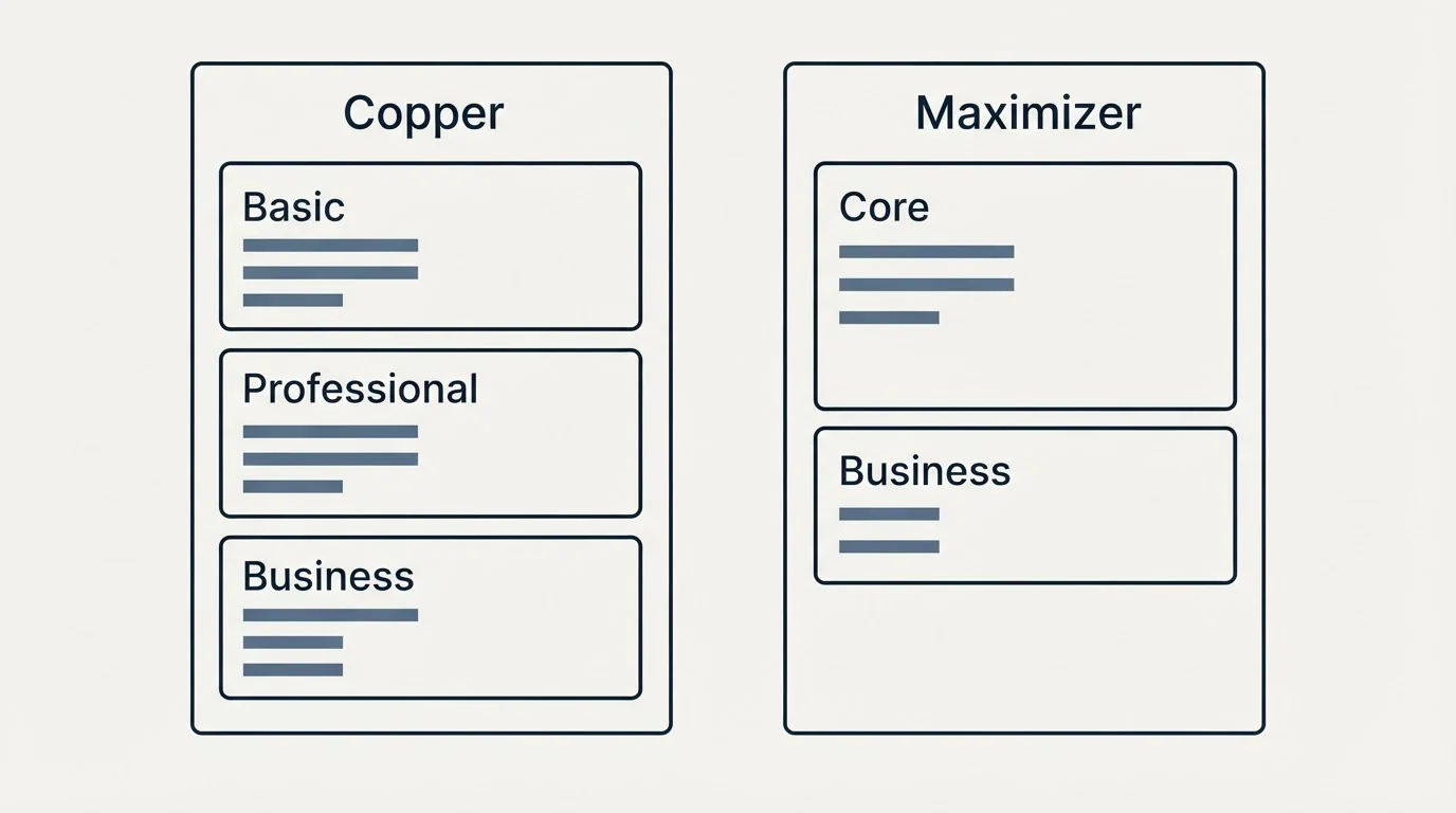 Pricing panels: Pricing Comparison (Copper, Maximizer, Basic, Core)