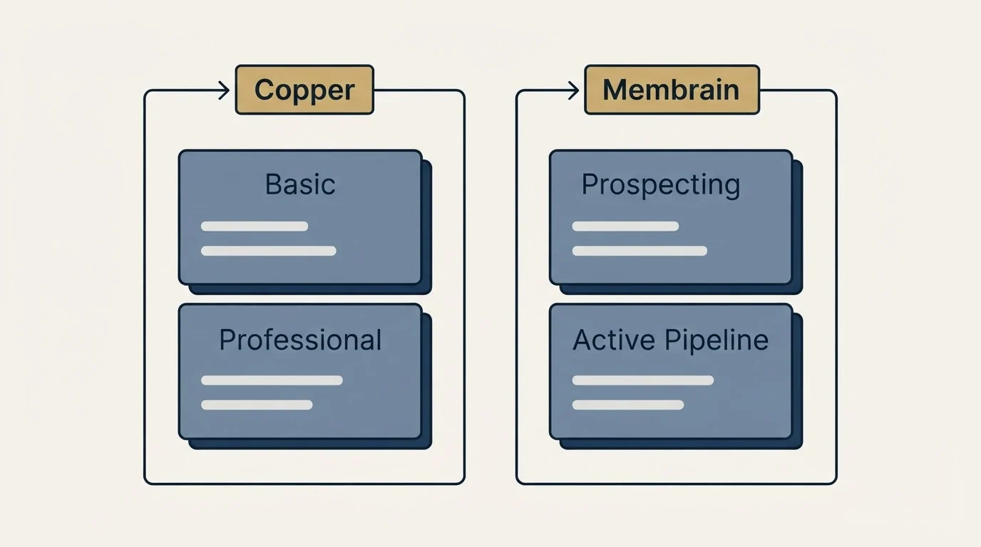Pricing panels: Pricing Comparison (Copper, Membrain, Basic, Prospecting)