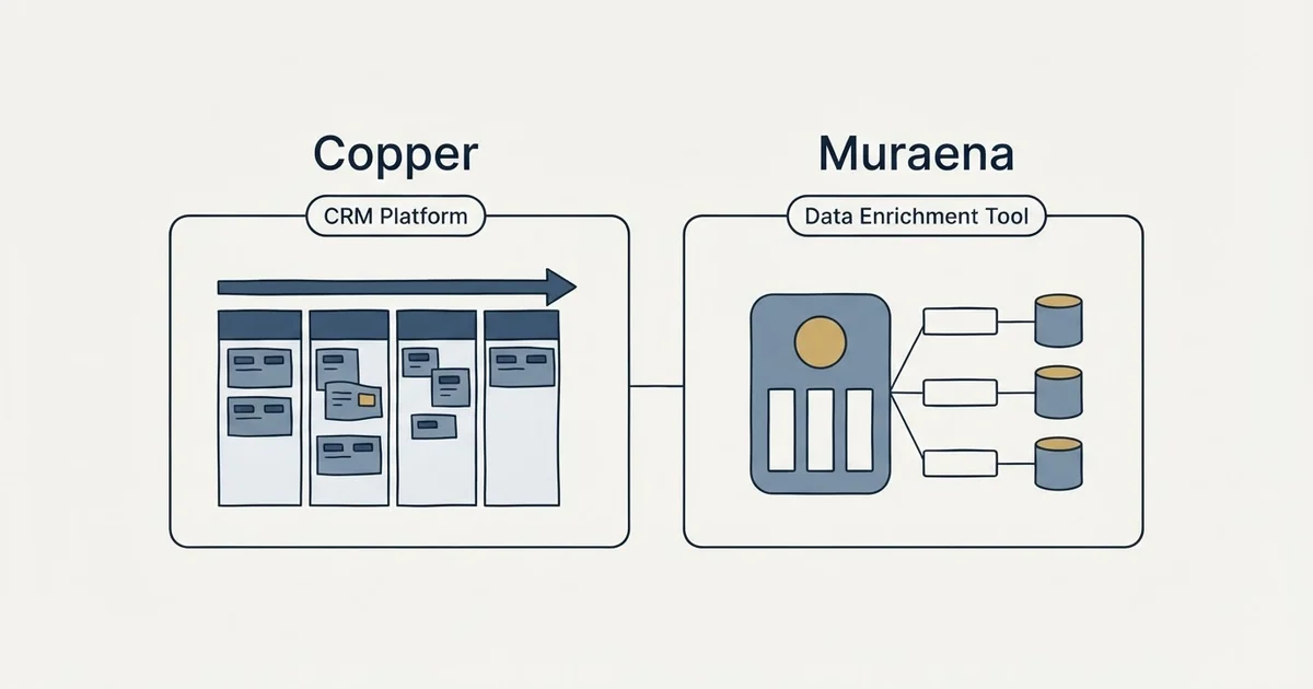 Side-by-side panels: Copper vs Muraena (CRM Platform, Data Enrichment Tool)