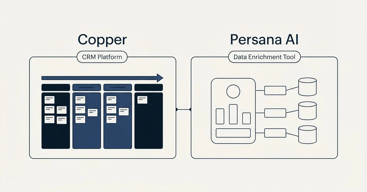 Side-by-side panels: Copper vs Persana AI (CRM Platform, Data Enrichment Tool)
