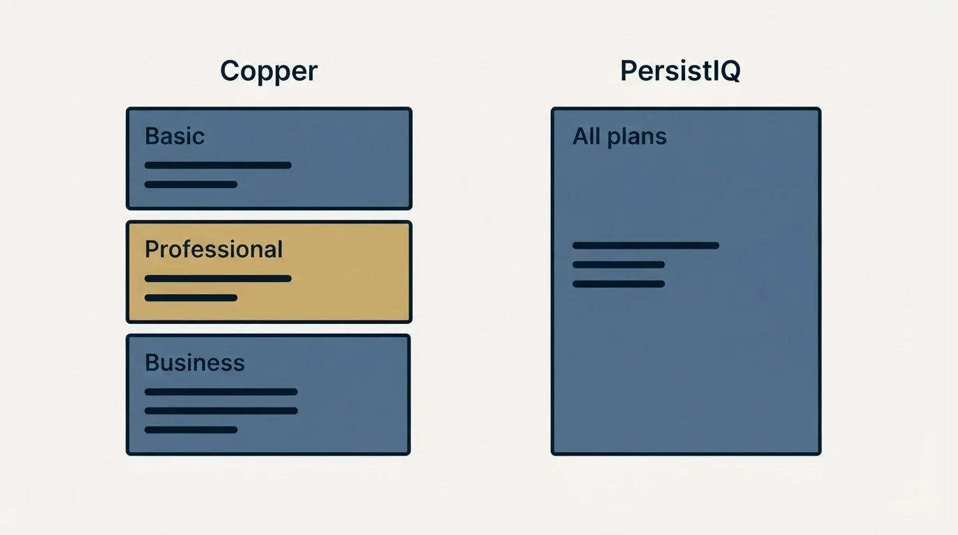 Pricing panels: Pricing Comparison (Copper, PersistIQ, Basic, All plans)