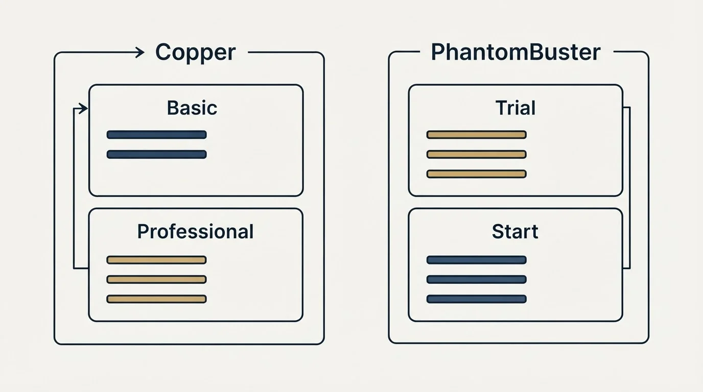 Pricing panels: Pricing Comparison (Copper, PhantomBuster, Basic, Trial)