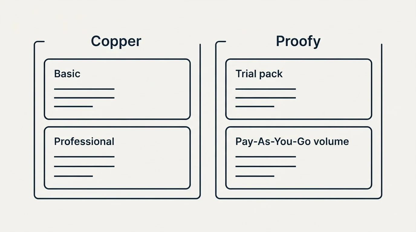 Pricing panels: Pricing Comparison (Copper, Proofy, Basic, Trial pack)
