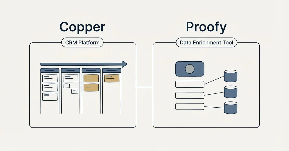 Side-by-side panels: Copper vs Proofy (CRM Platform, Data Enrichment Tool)