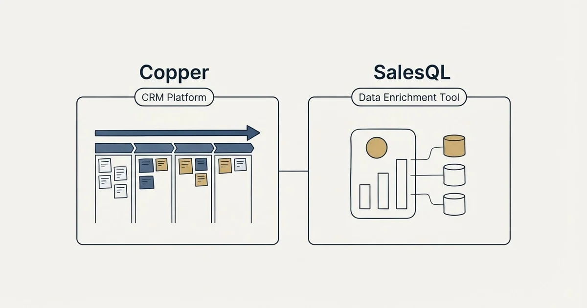 Side-by-side panels: Copper vs SalesQL (CRM Platform, Data Enrichment Tool)