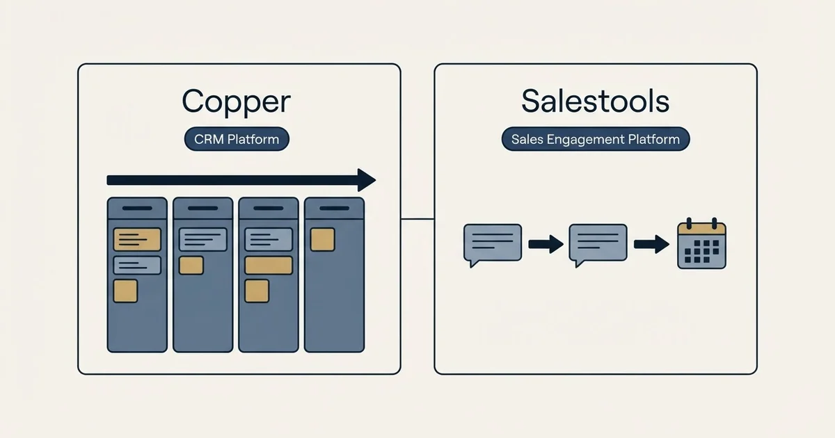 Side-by-side panels: Copper vs Salestools (CRM Platform, Sales Engagement Platform)