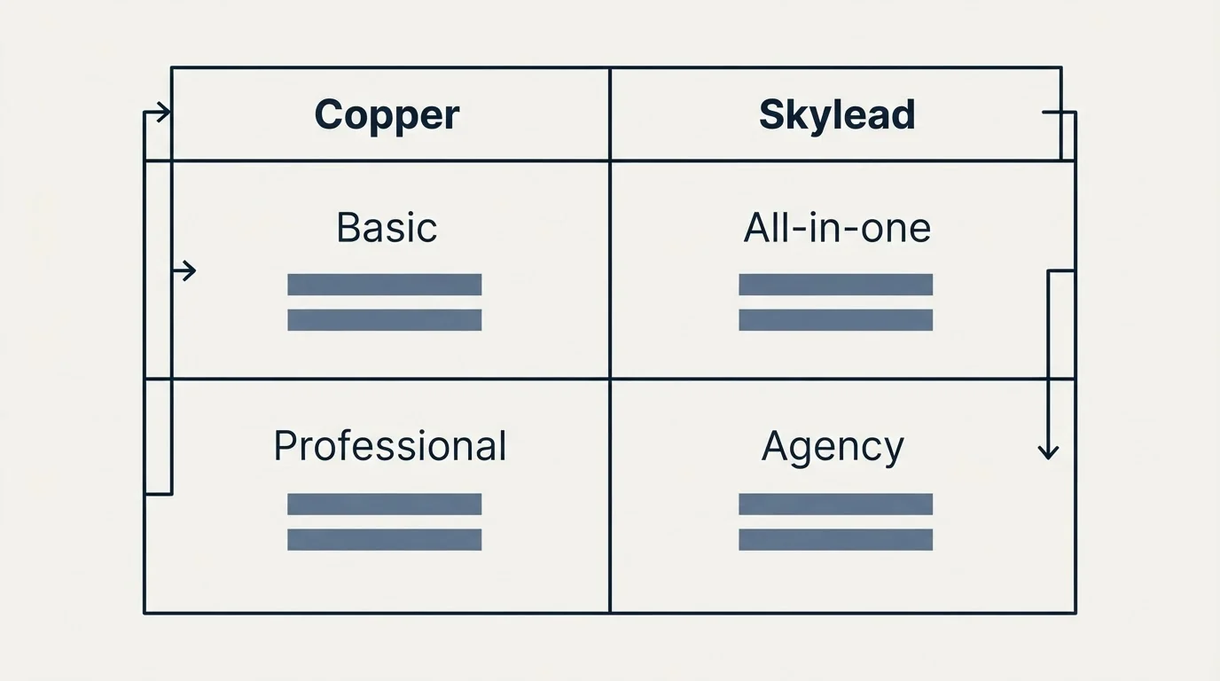 Pricing table: Pricing Comparison (Copper, Skylead, Basic, All-in-one)