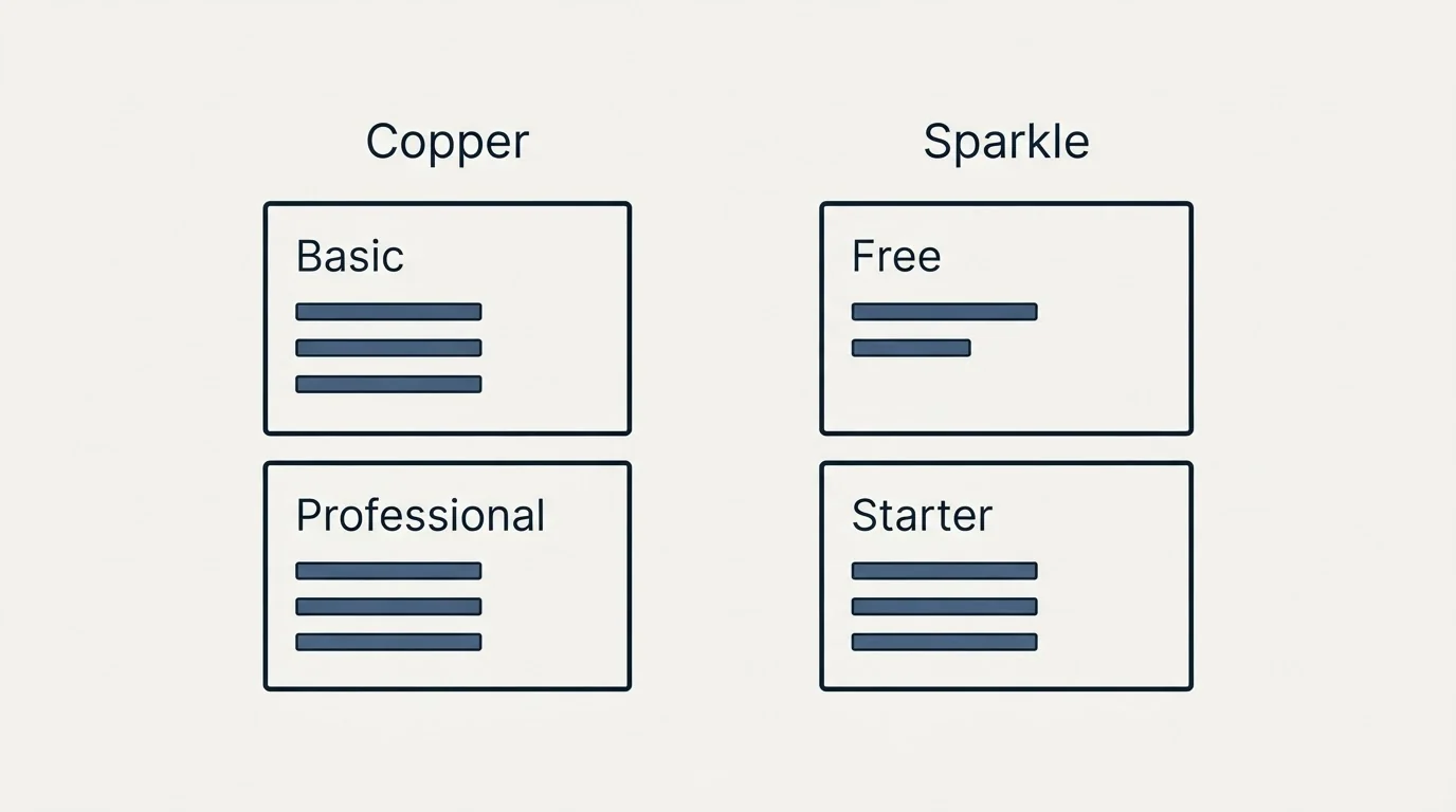 Pricing panels: Pricing Comparison (Copper, Sparkle, Basic, Free)