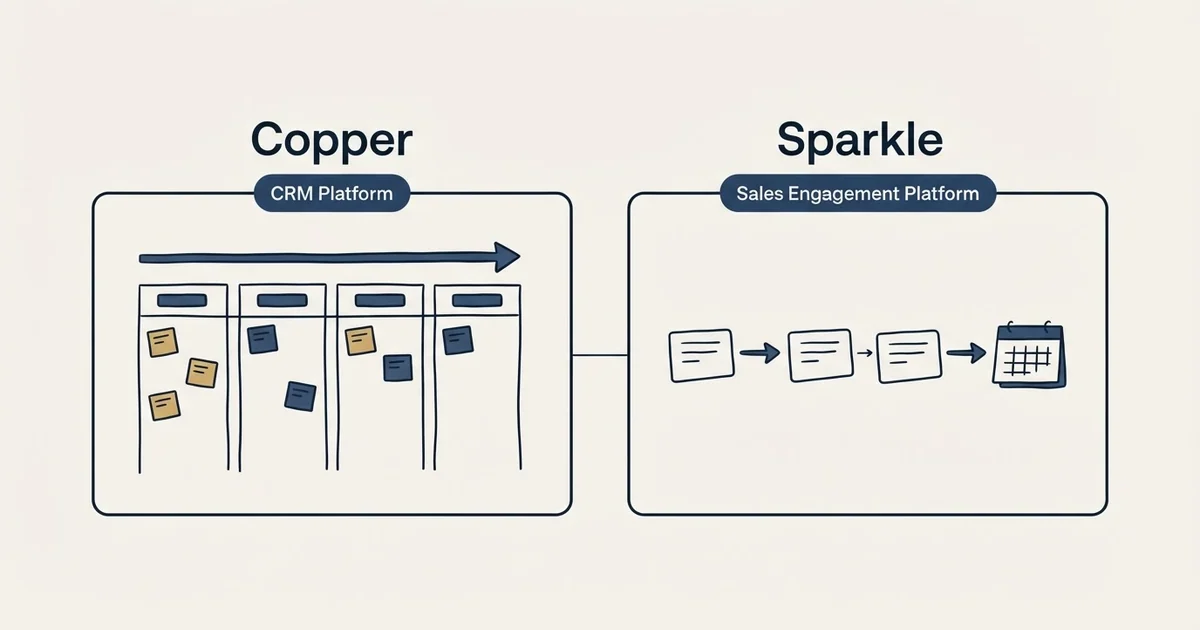 Side-by-side panels: Copper vs Sparkle (CRM Platform, Sales Engagement Platform)
