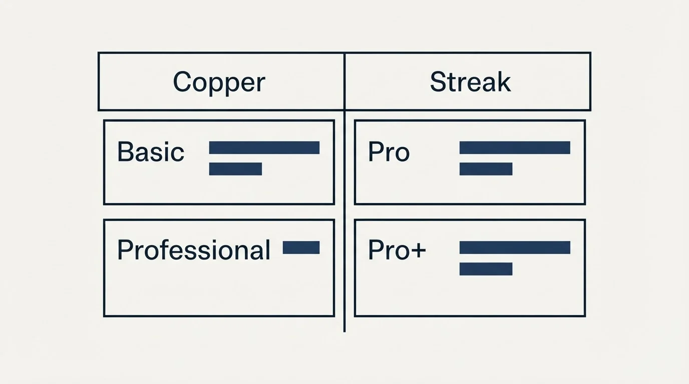 Pricing table: Pricing Comparison (Copper, Streak, Basic, Pro)