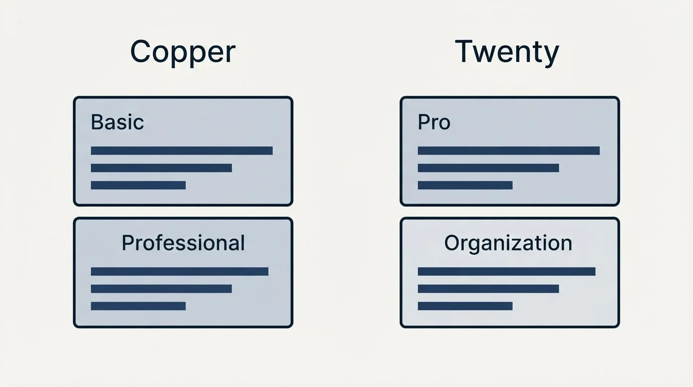 Pricing panels: Pricing Comparison (Copper, Twenty, Basic, Pro)