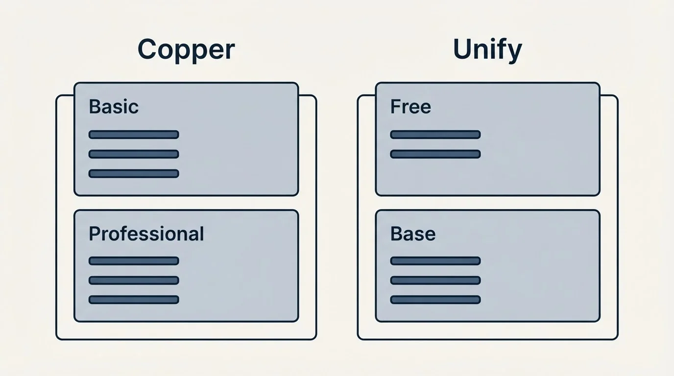 Pricing panels: Pricing Comparison (Copper, Unify, Basic, Free)