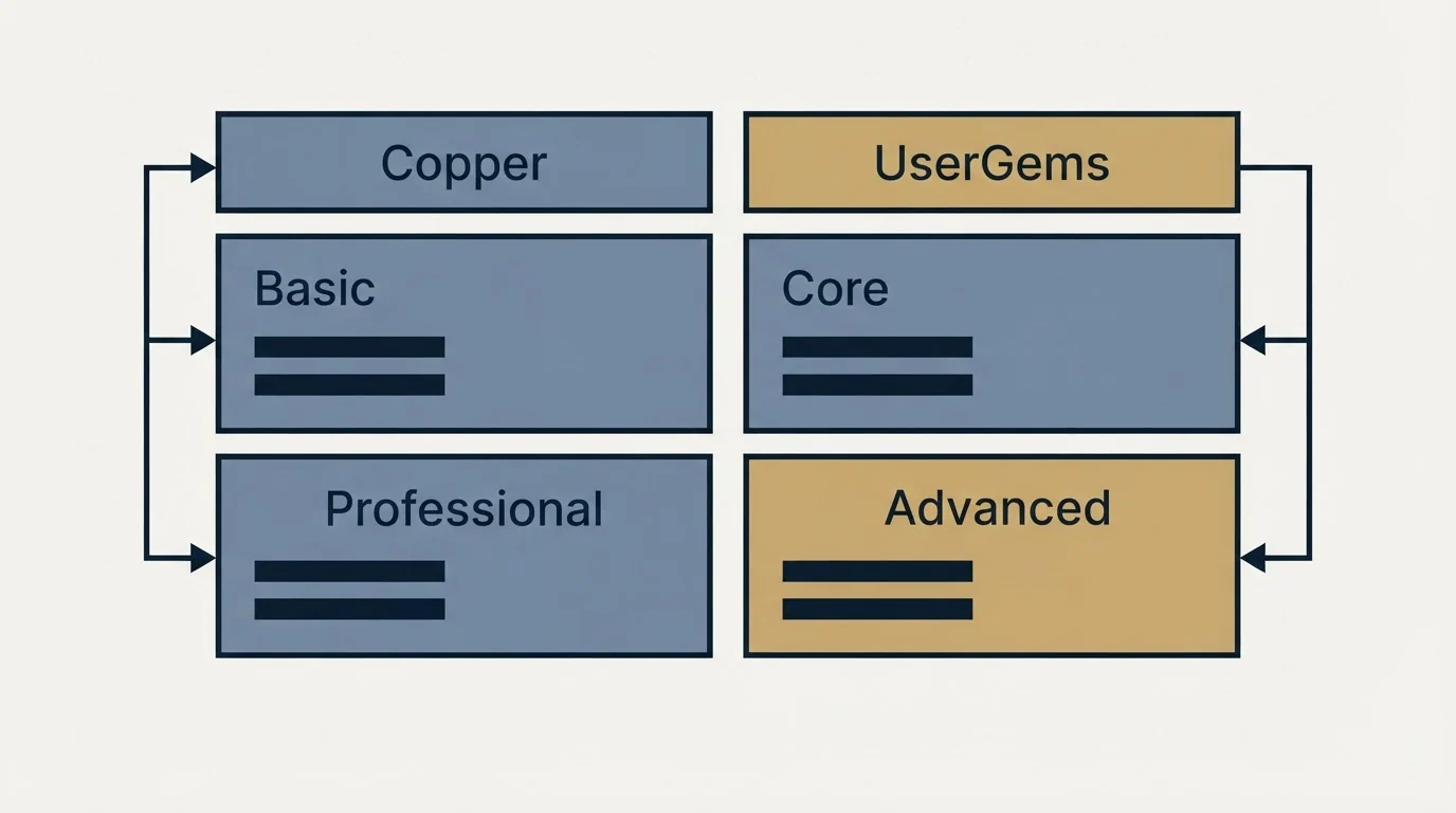 Pricing table: Pricing Comparison (Copper, UserGems, Basic, Core)