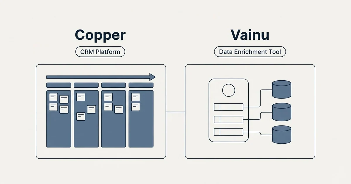 Side-by-side panels: Copper vs Vainu (CRM Platform, Data Enrichment Tool)