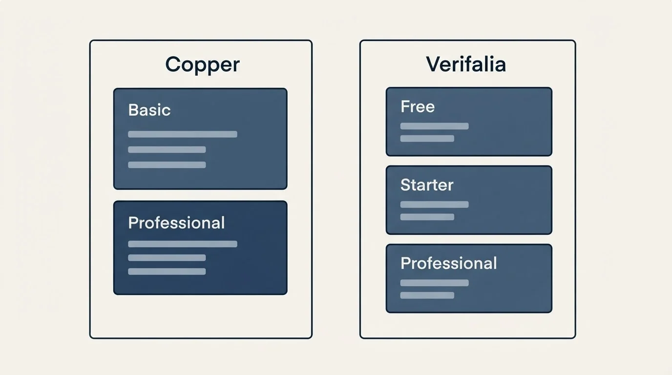 Pricing panels: Pricing Comparison (Copper, Verifalia, Basic, Free)
