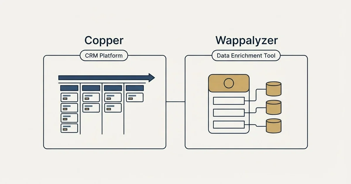 Side-by-side panels: Copper vs Wappalyzer (CRM Platform, Data Enrichment Tool)