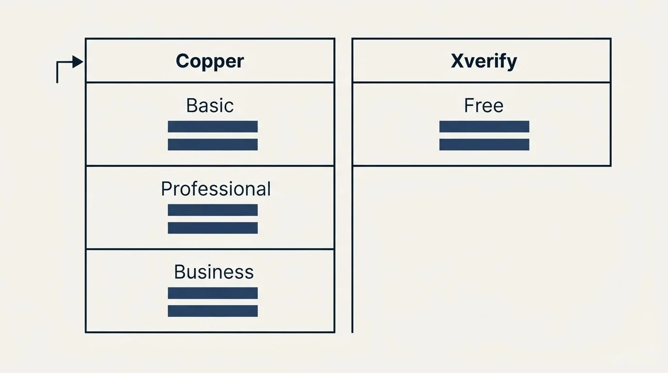 Pricing table: Pricing Comparison (Copper, Xverify, Basic, Free)