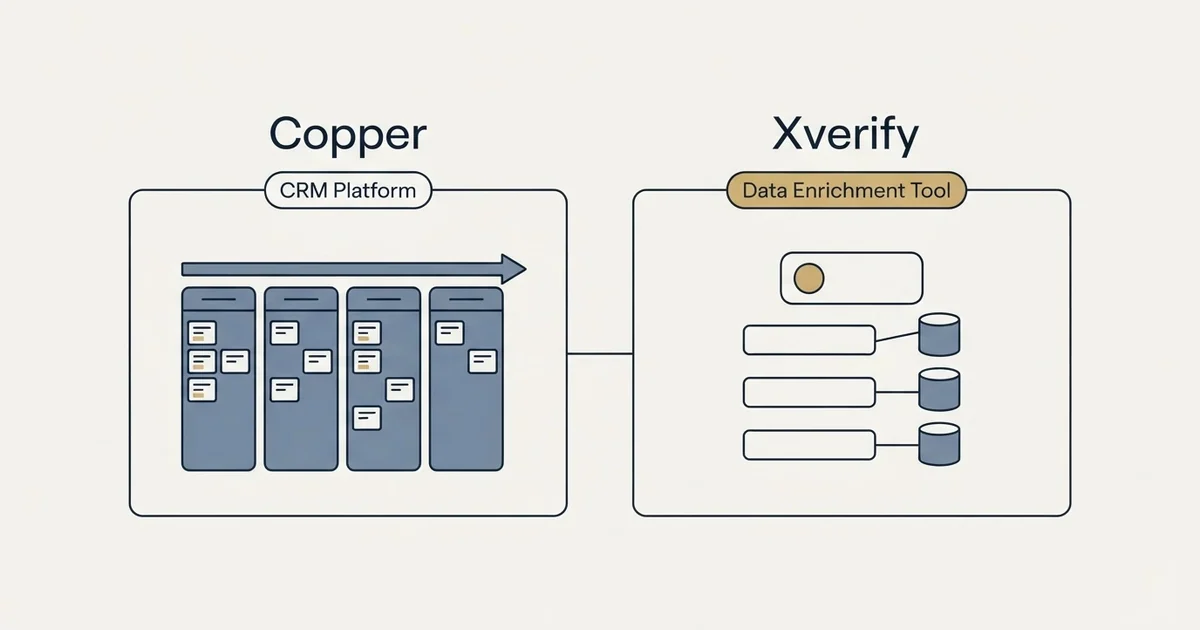 Side-by-side panels: Copper vs Xverify (CRM Platform, Data Enrichment Tool)