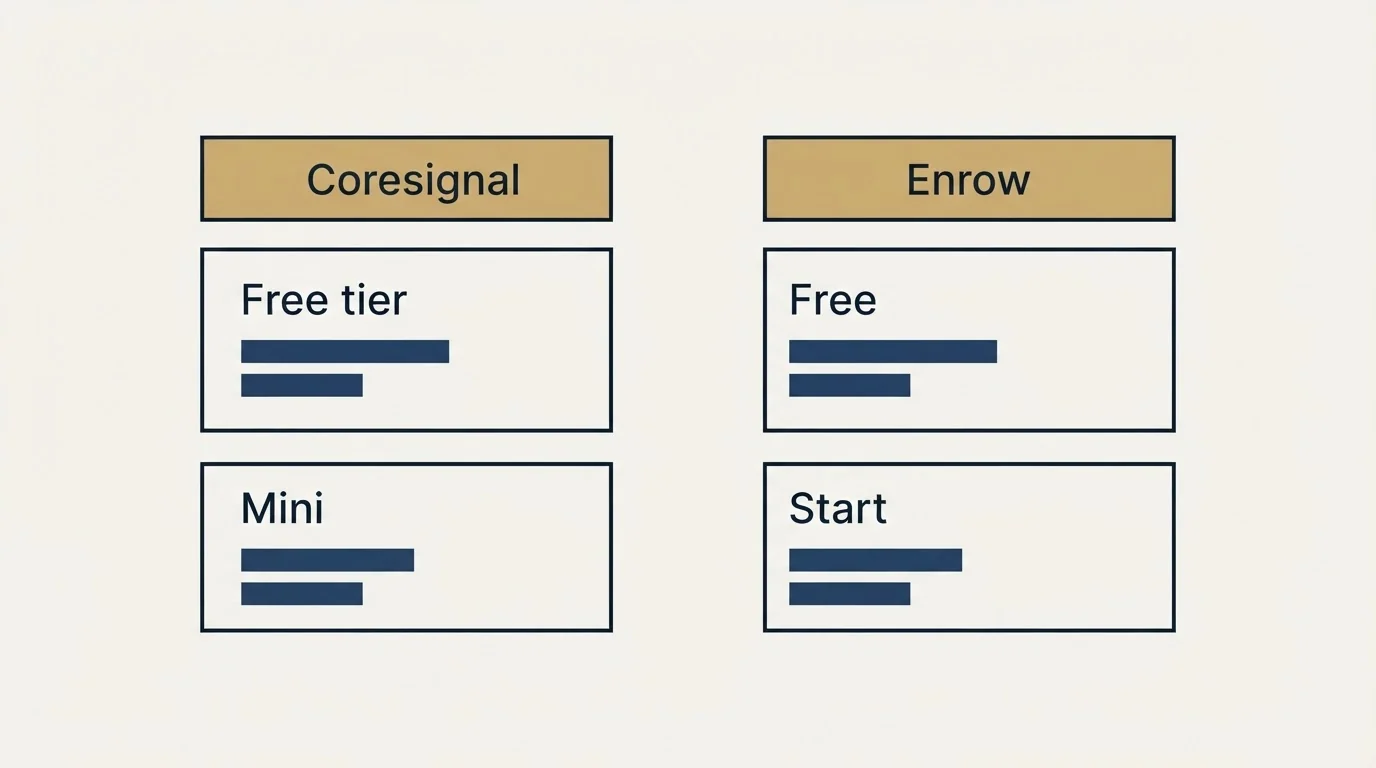 Pricing table: Pricing Comparison (Coresignal, Enrow, Free tier, Free)