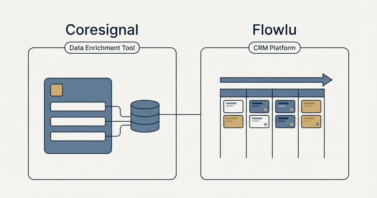 Side-by-side panels: Coresignal vs Flowlu (Data Enrichment Tool, CRM Platform)
