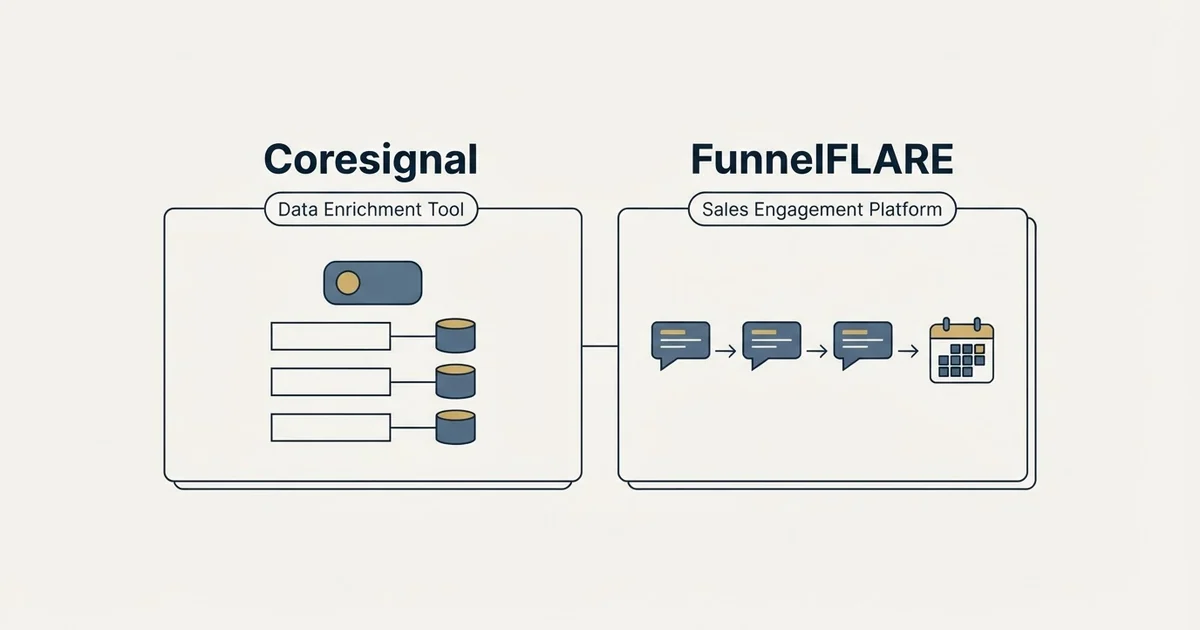 Side-by-side panels: Coresignal vs FunnelFLARE (Data Enrichment Tool, Sales Engagement Platform)