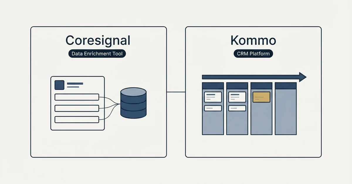 Side-by-side panels: Coresignal vs Kommo (Data Enrichment Tool, CRM Platform)