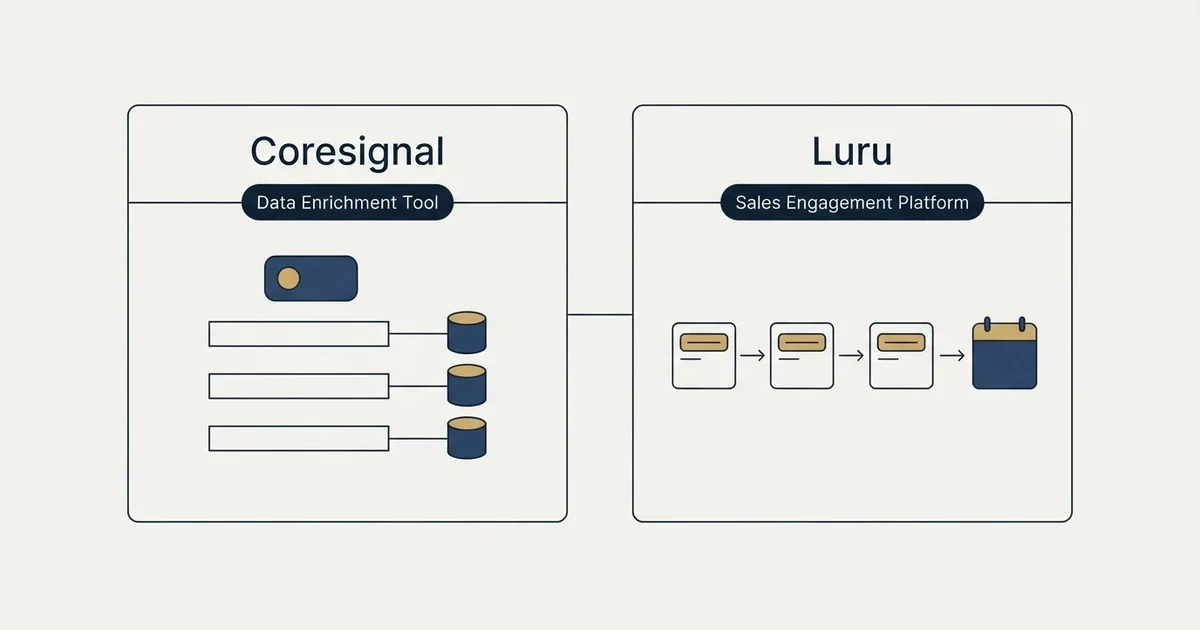 Side-by-side panels: Coresignal vs Luru (Data Enrichment Tool, Sales Engagement Platform)